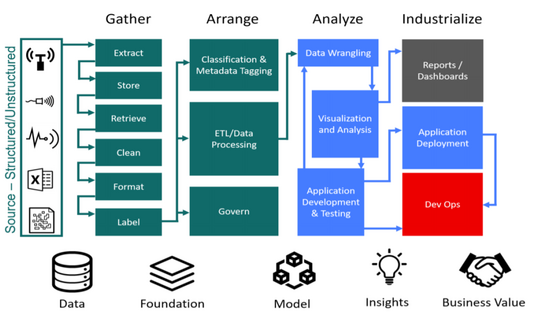 Cloudera Introduces Analytic Experiences for Cloudera Data Platform